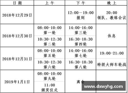 国际篮联的比赛的规则？(国际象棋等级赛含金量？)